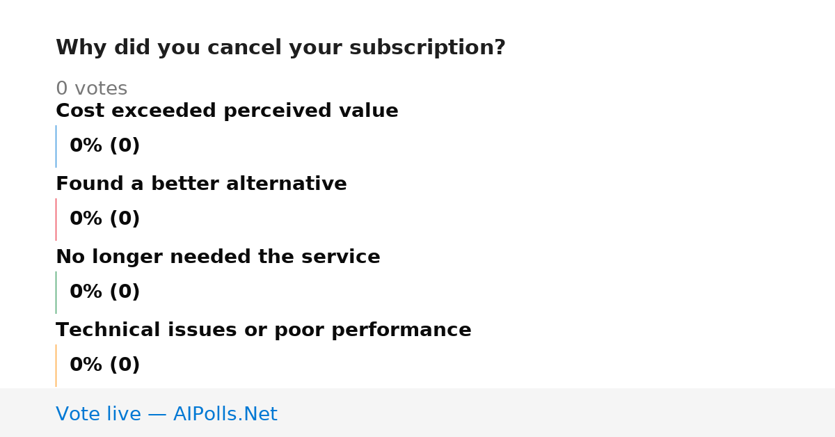 Unavailable