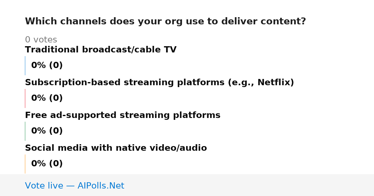 Unavailable
