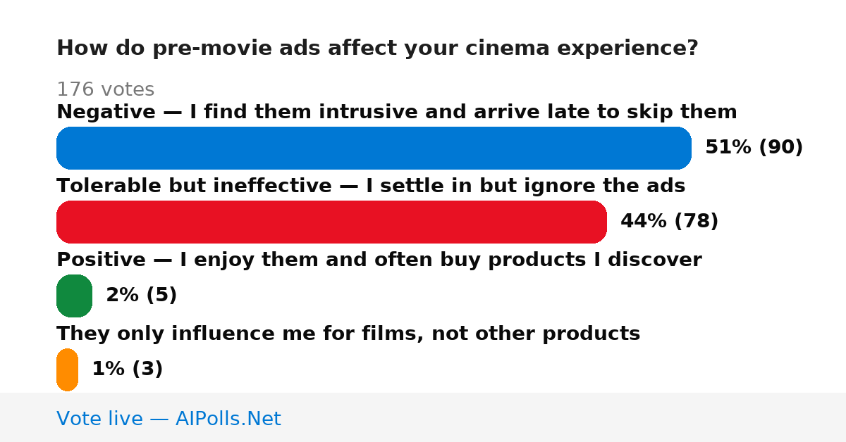 Unavailable