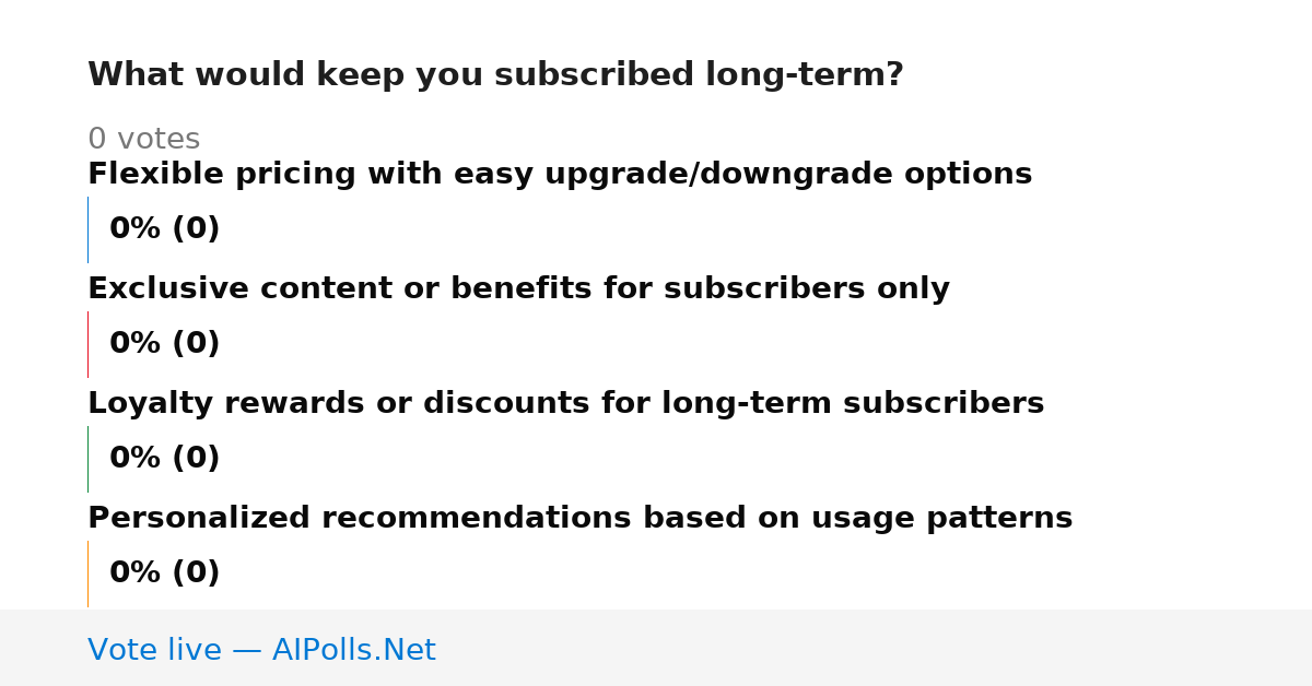 Unavailable