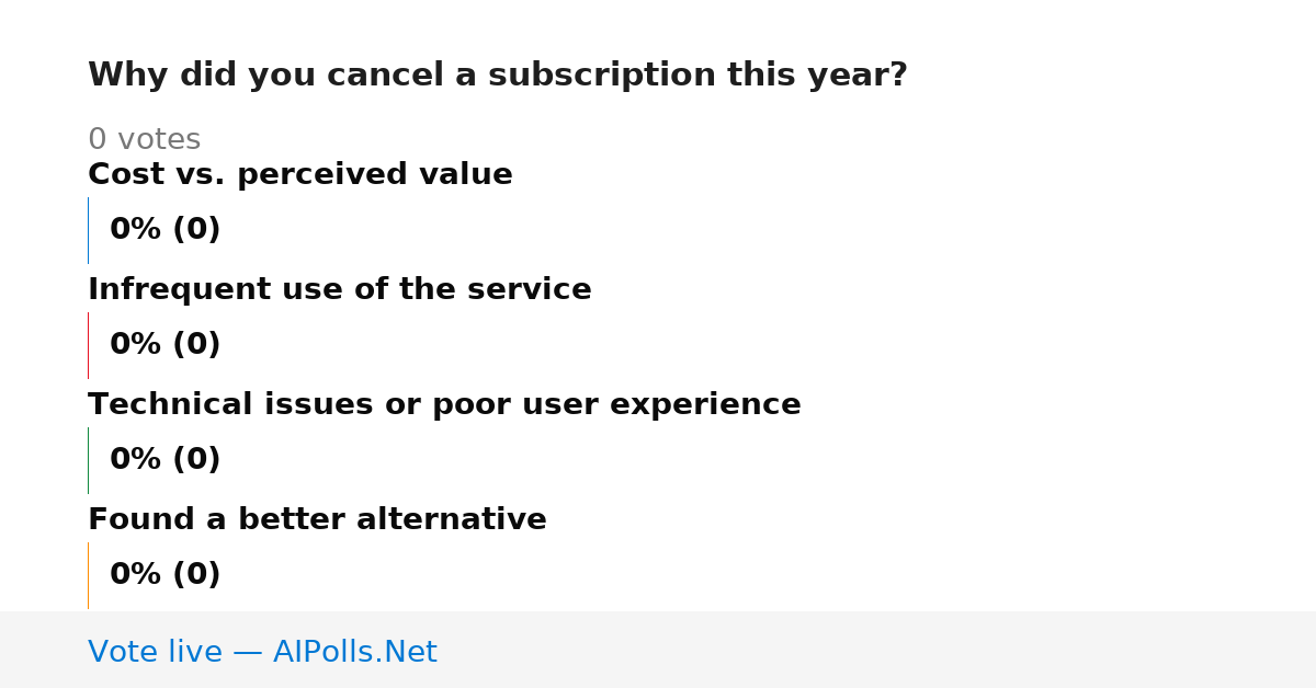 Unavailable