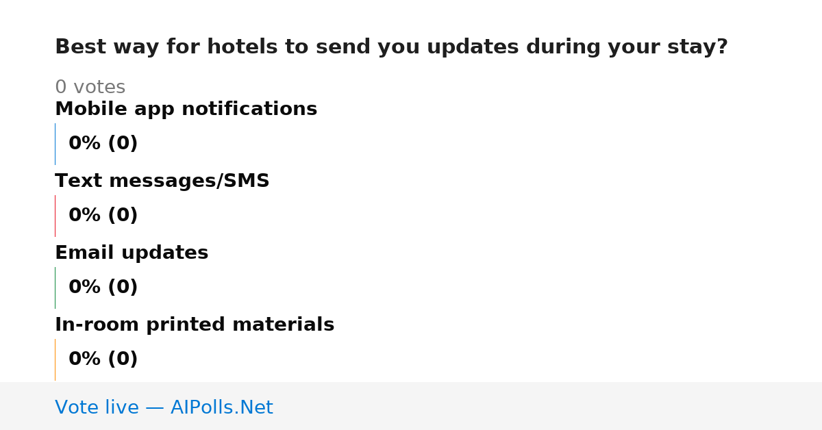 Unavailable