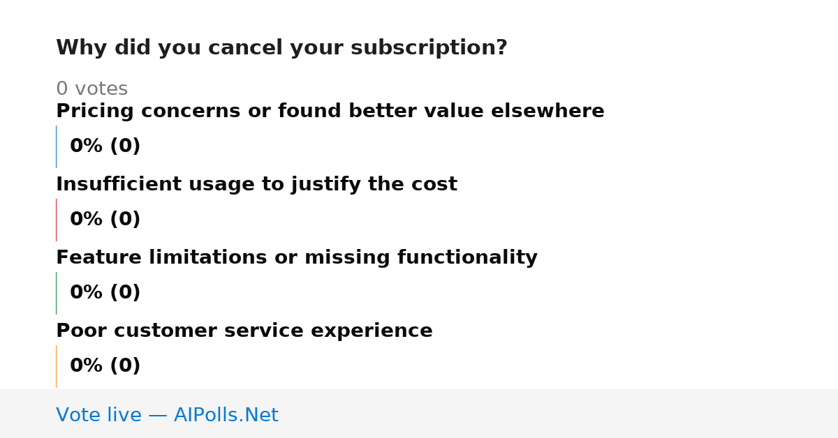 Unavailable
