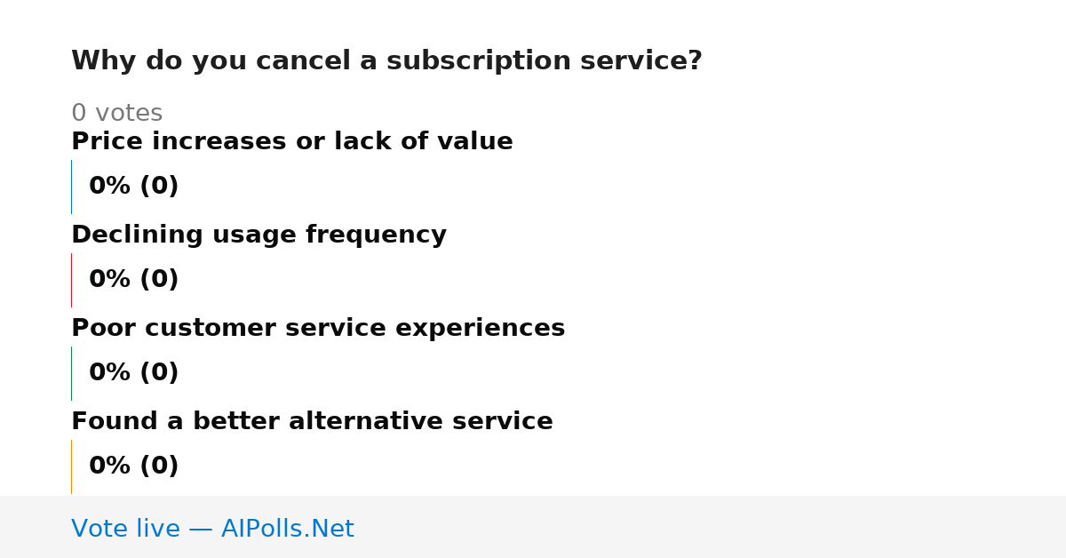 Unavailable