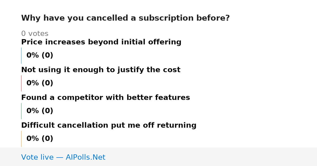 Unavailable