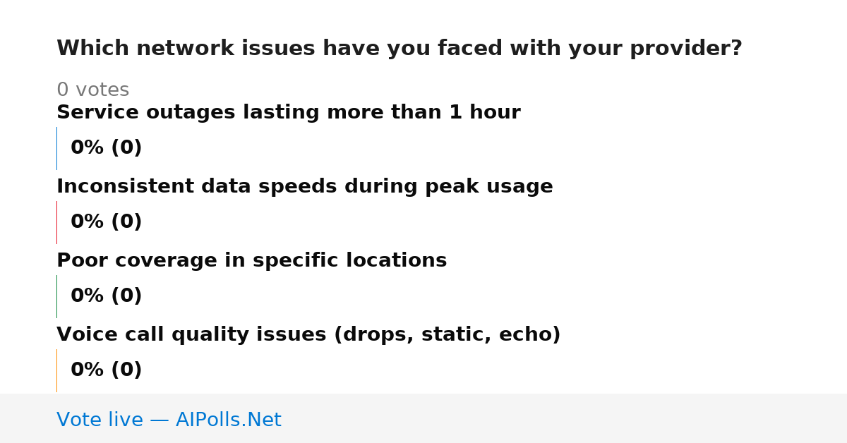 Unavailable