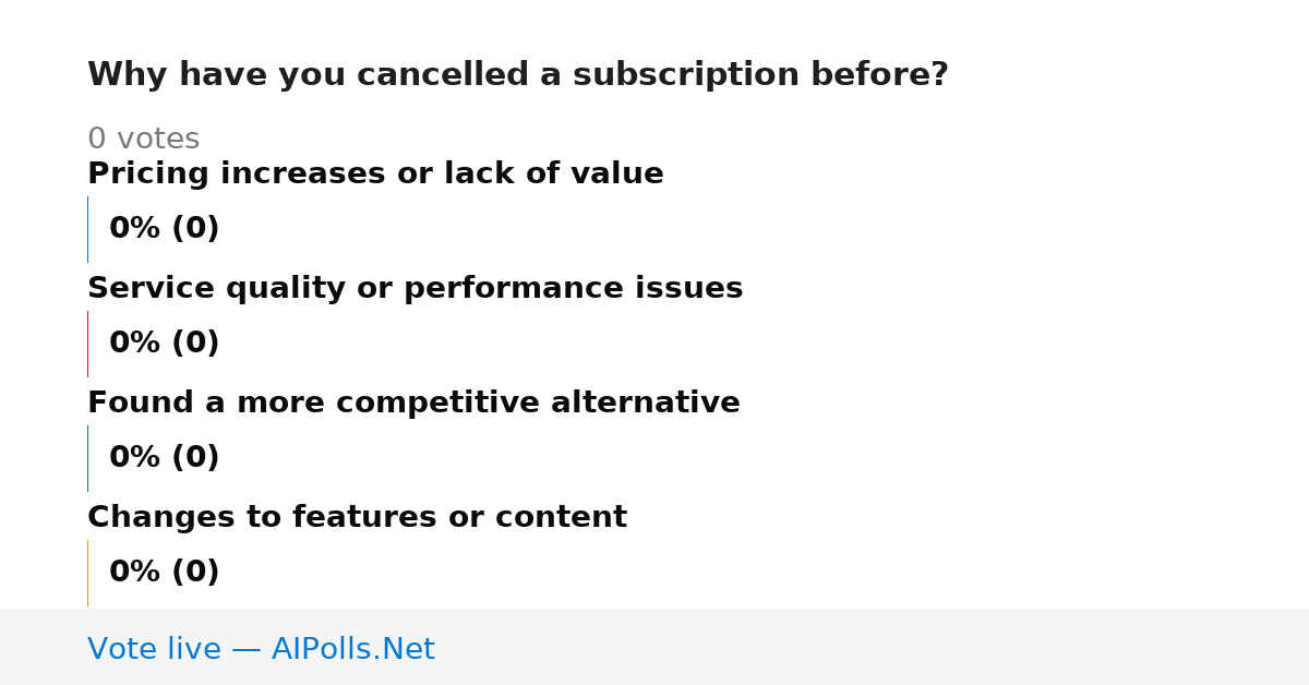 Unavailable