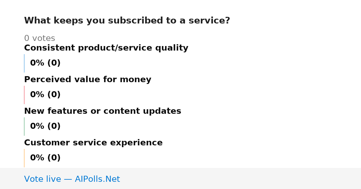 Unavailable