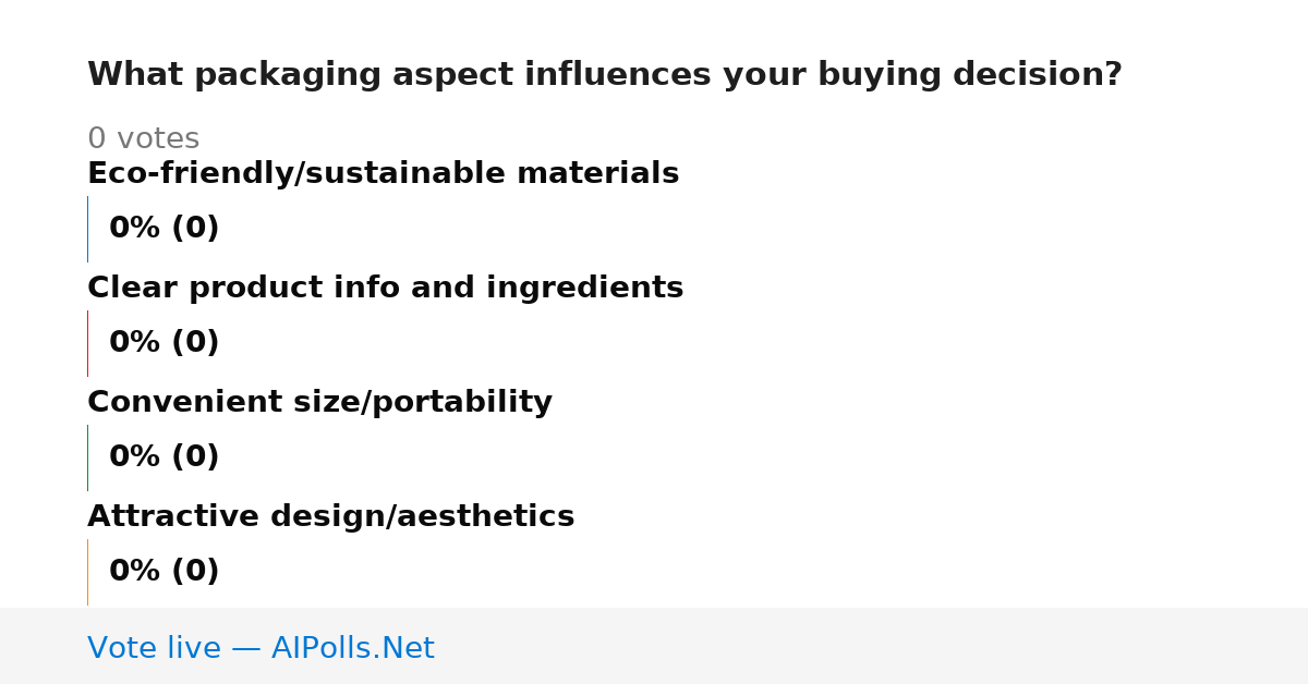 Unavailable