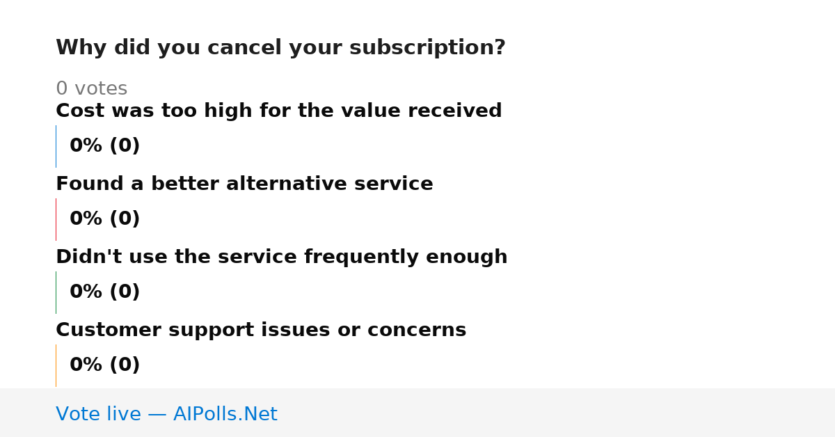 Unavailable