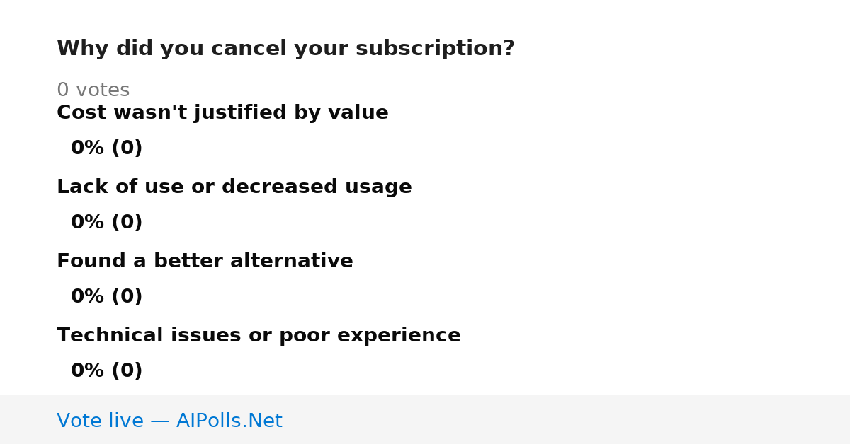Unavailable