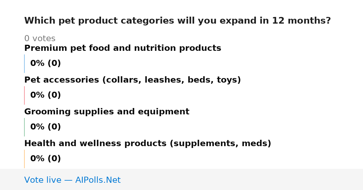 Unavailable