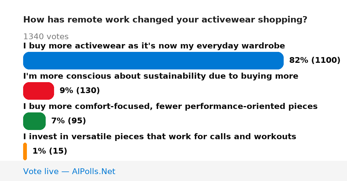Unavailable