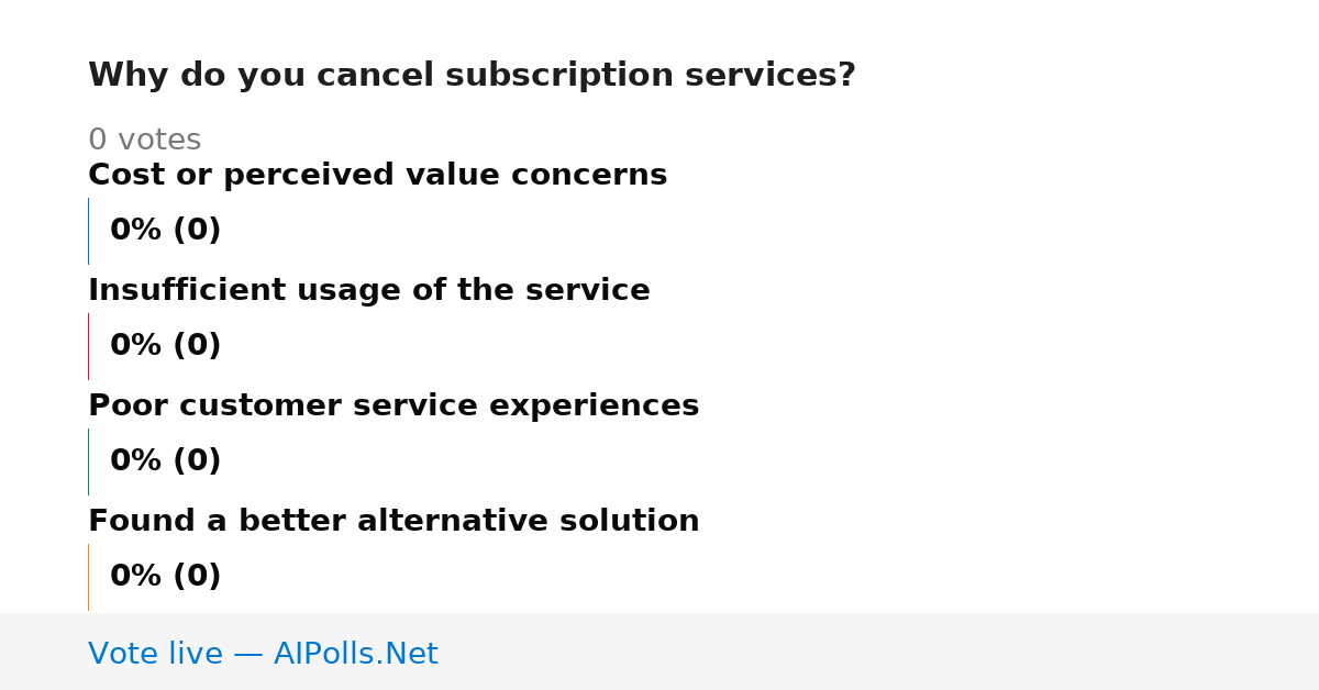 Unavailable