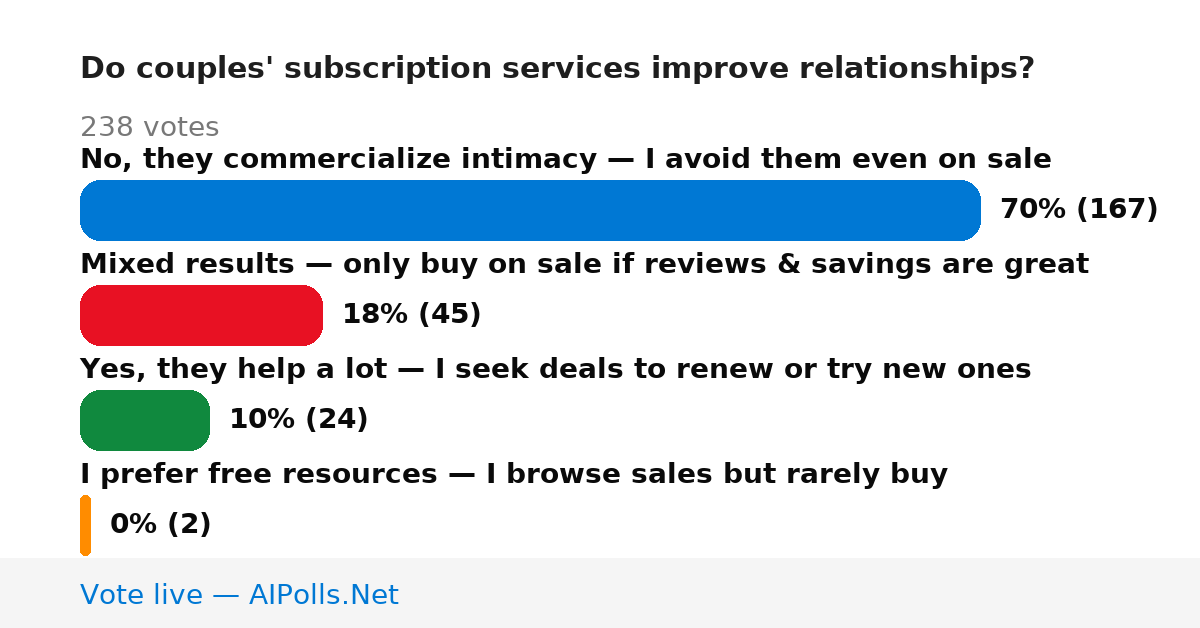 Unavailable