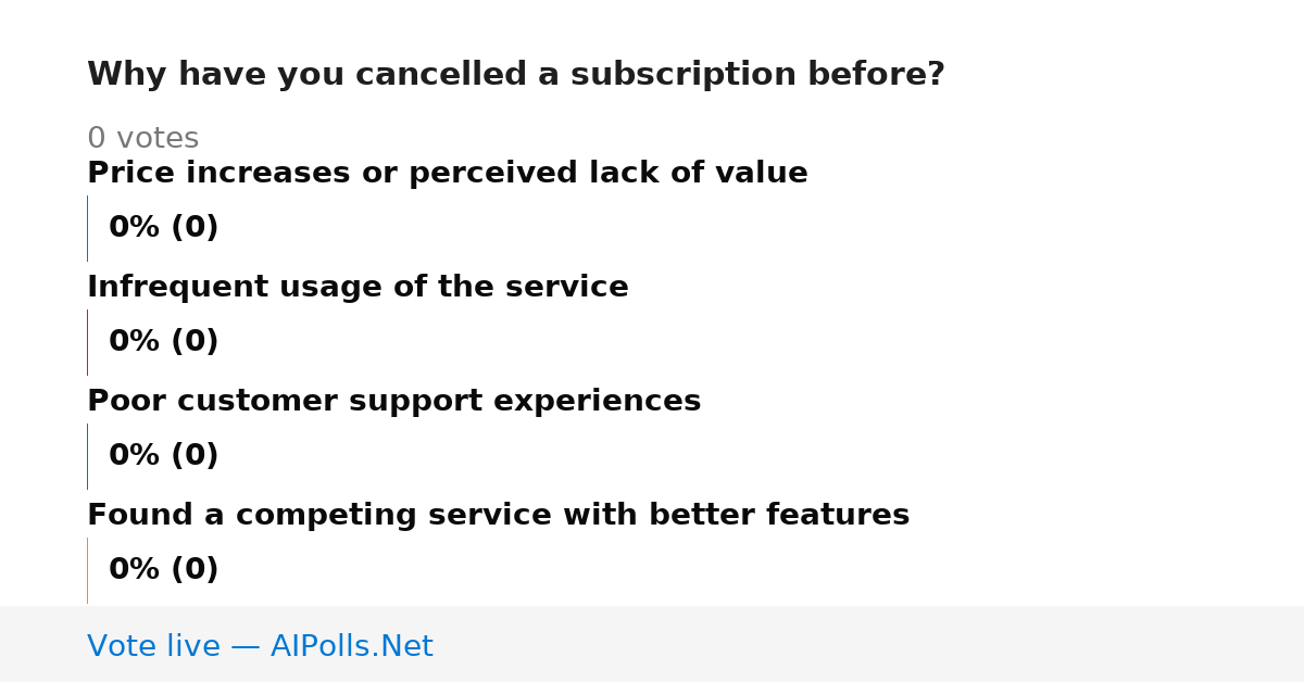 Unavailable