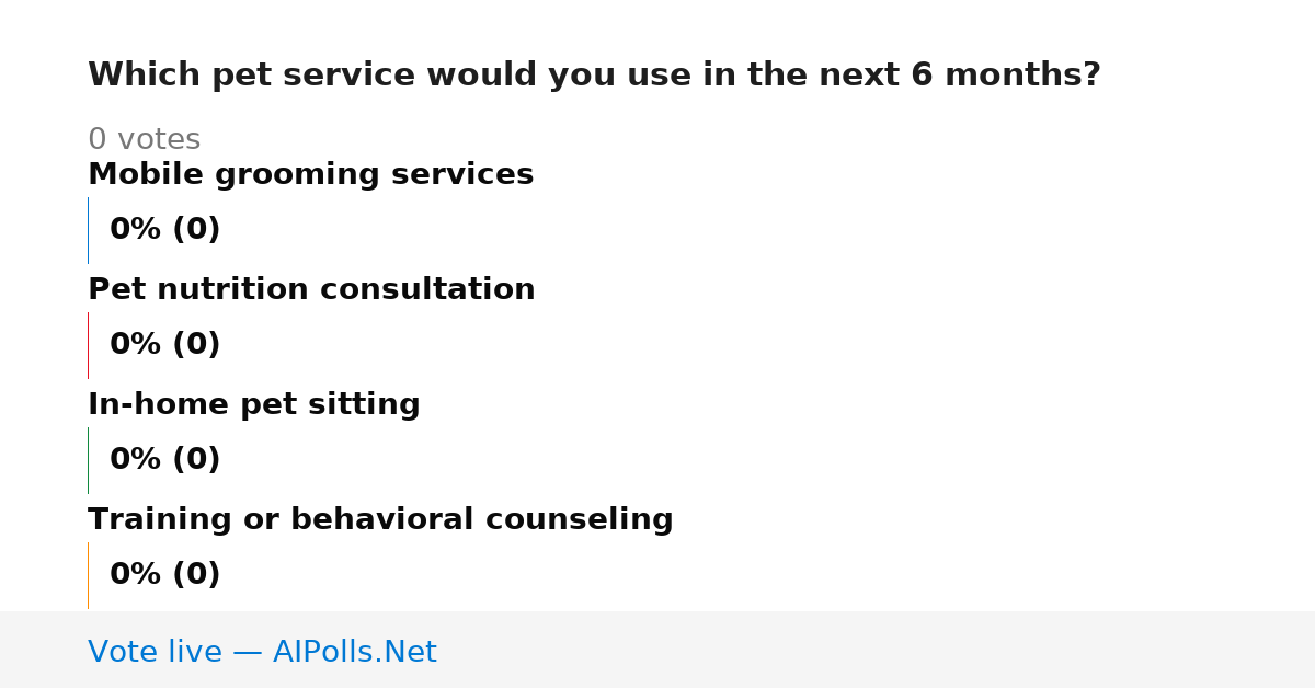 Unavailable