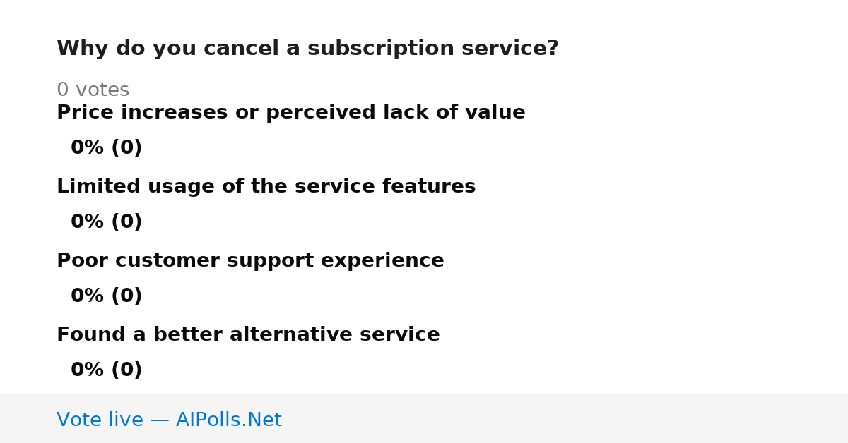 Unavailable