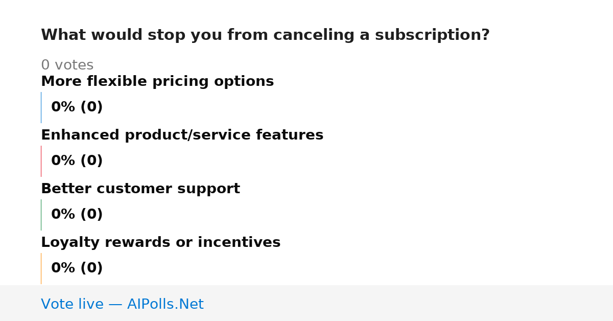 Unavailable