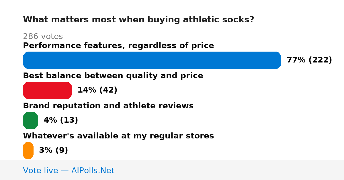 Unavailable