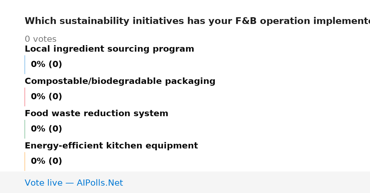 Unavailable