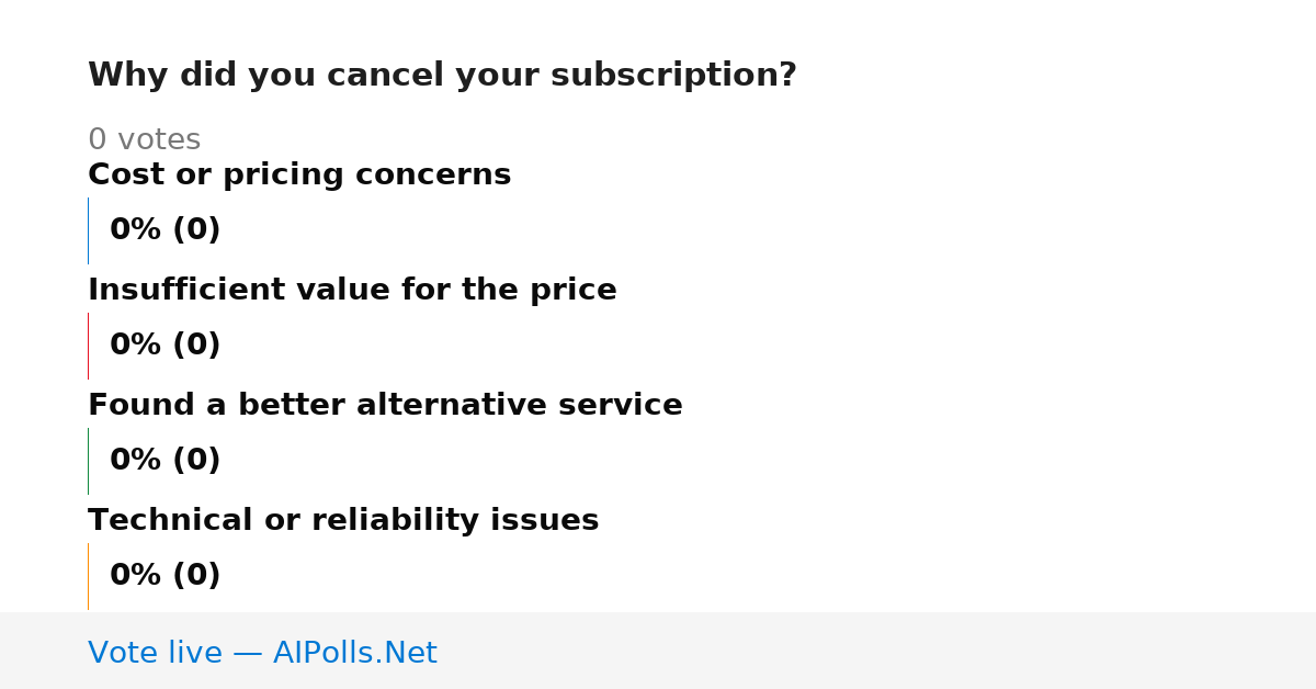 Unavailable