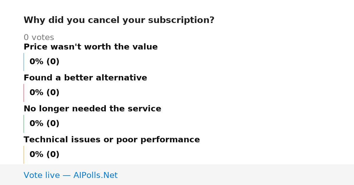 Unavailable