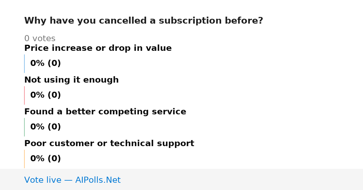 Unavailable