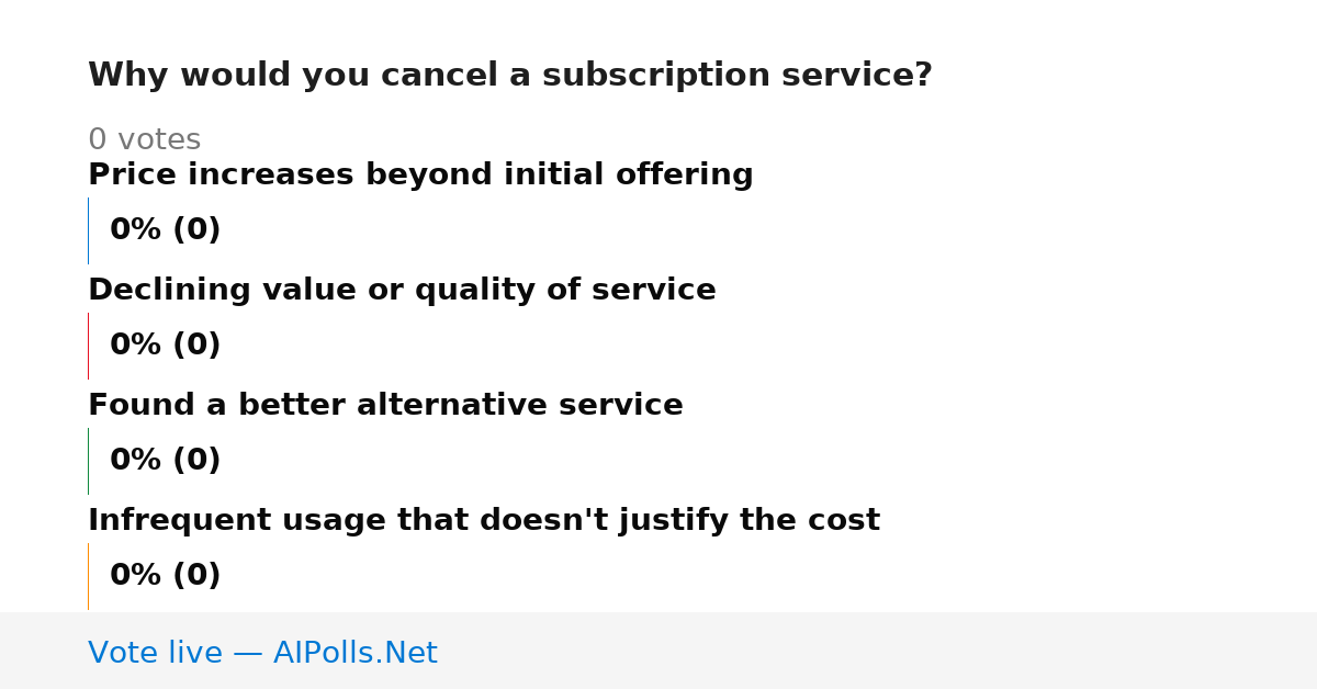 Unavailable