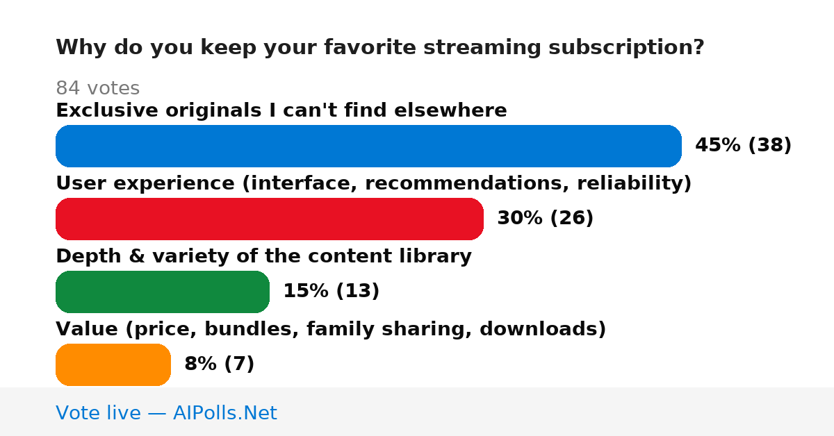 Unavailable
