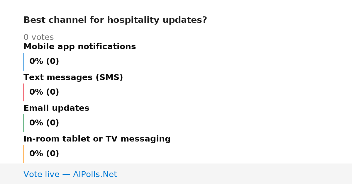 Unavailable
