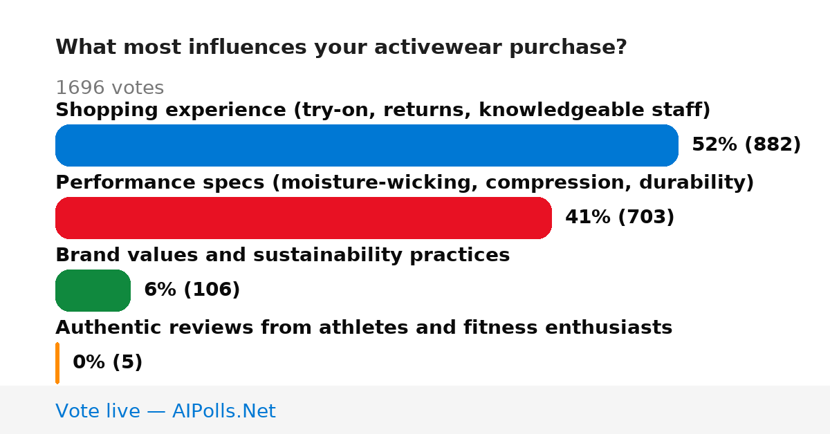 Unavailable