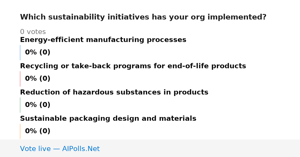 Unavailable