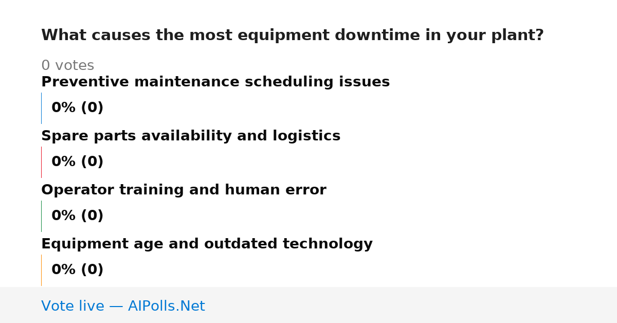 Unavailable
