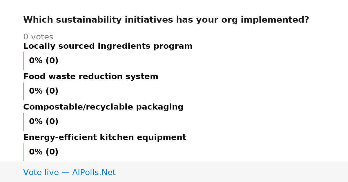 Unavailable
