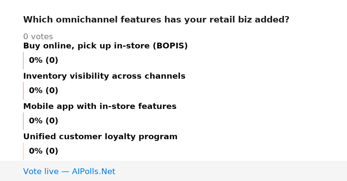 Unavailable