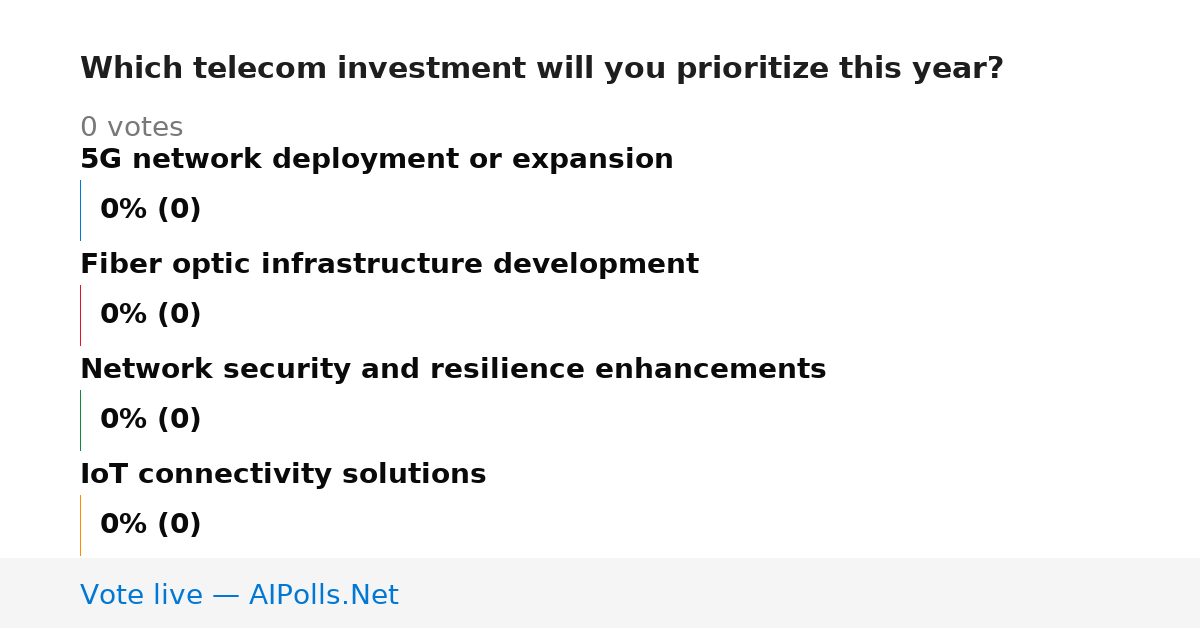 Unavailable