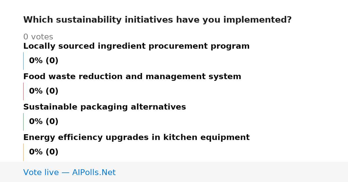 Unavailable
