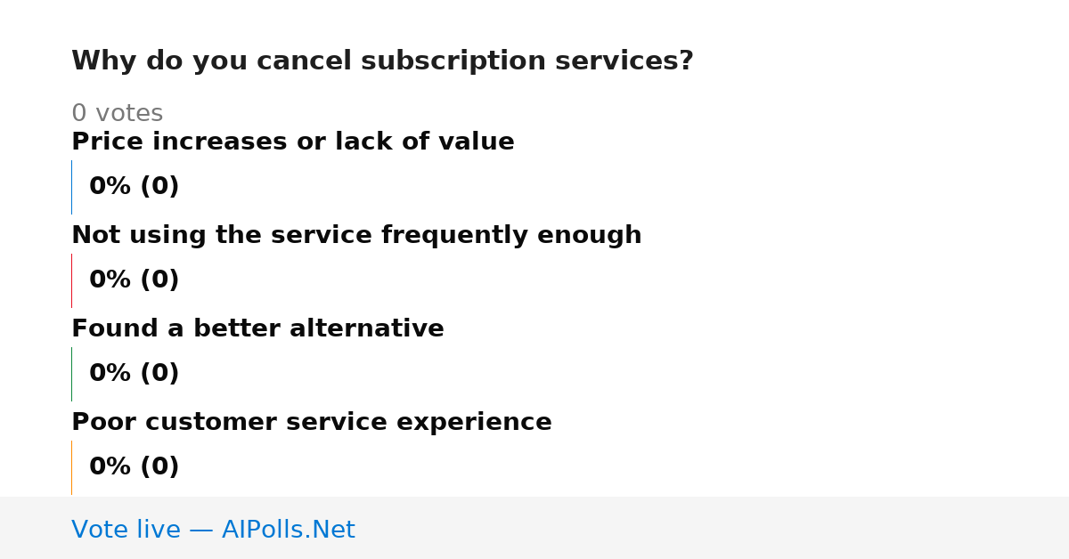 Unavailable
