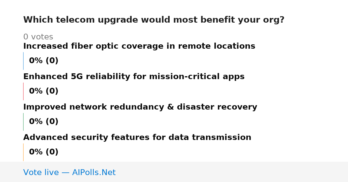 Unavailable