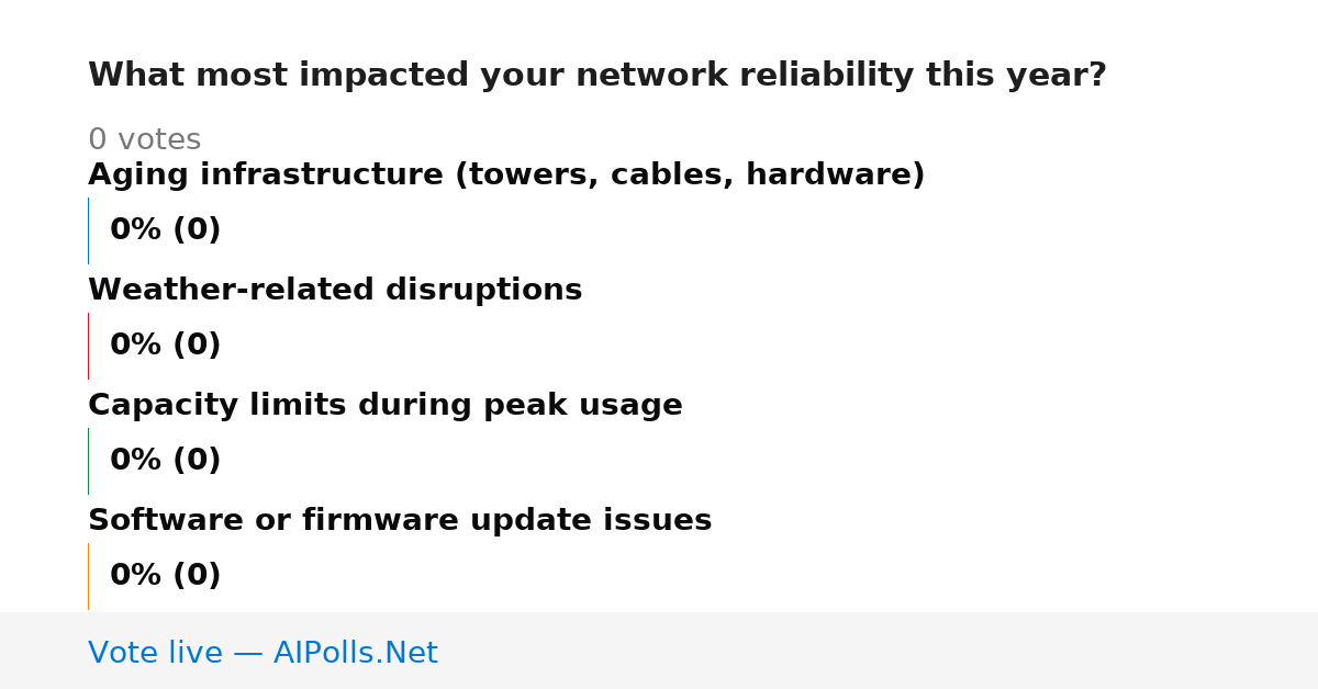 Unavailable