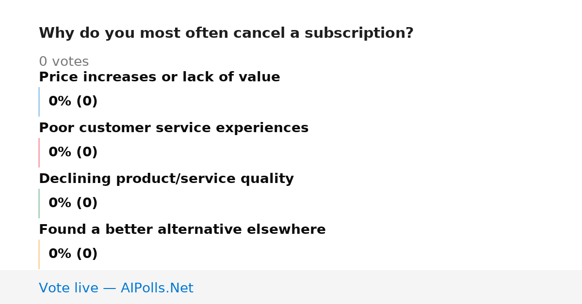 Unavailable