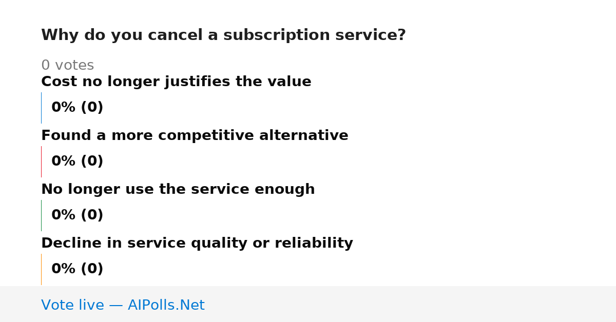 Unavailable