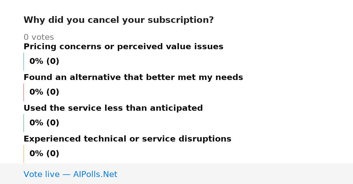 Unavailable