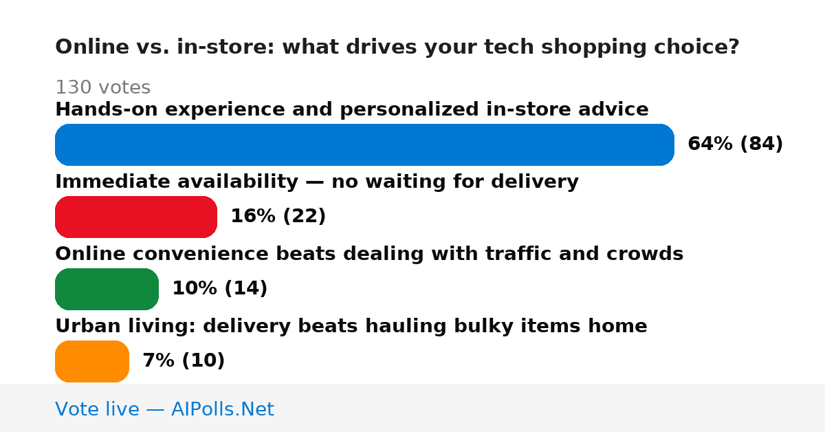 Unavailable