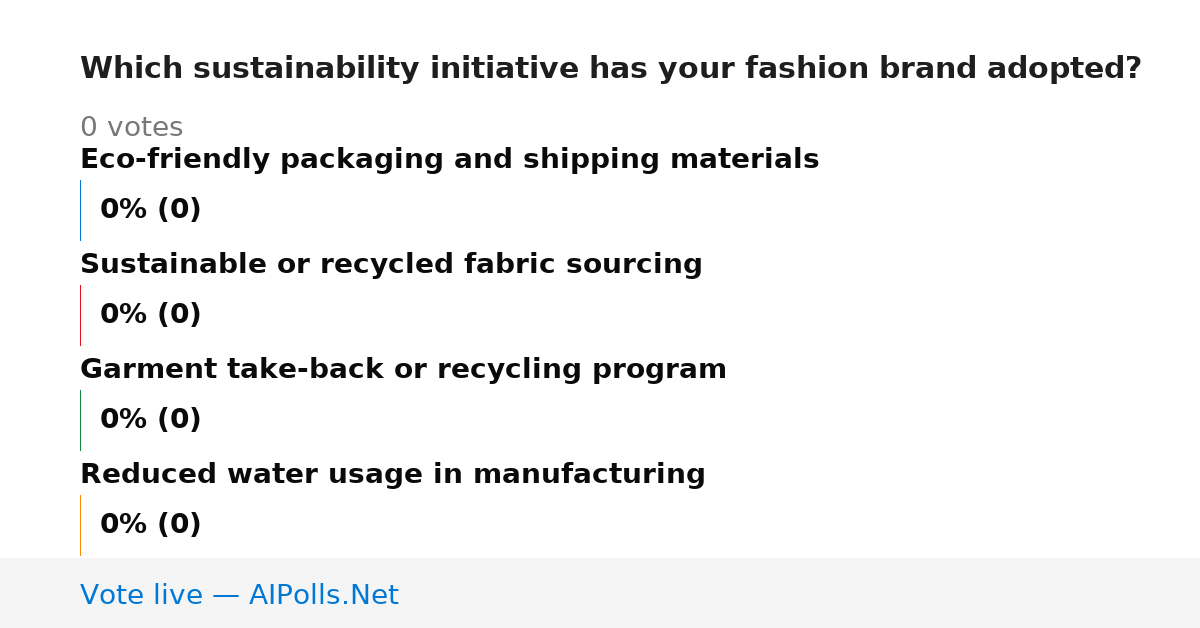 Unavailable