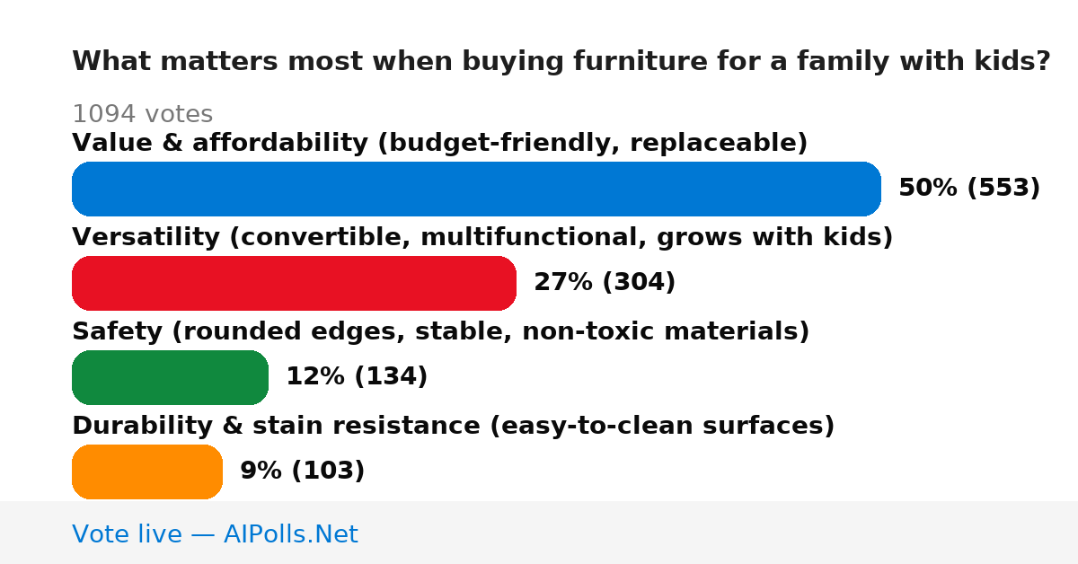 Unavailable
