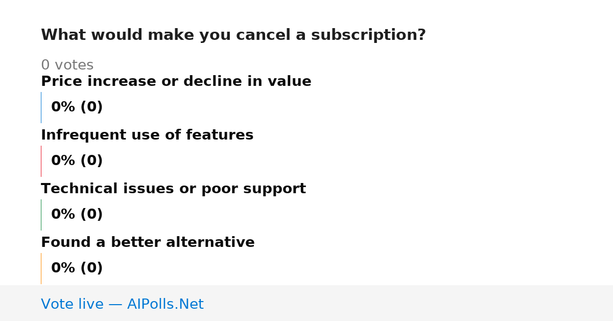 Unavailable