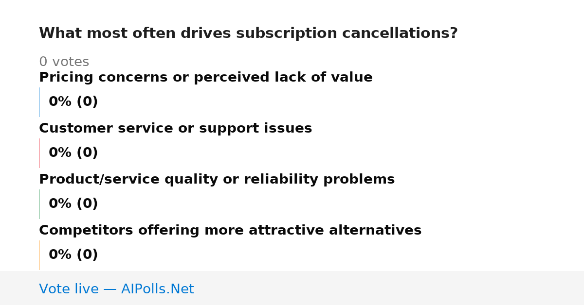 Unavailable