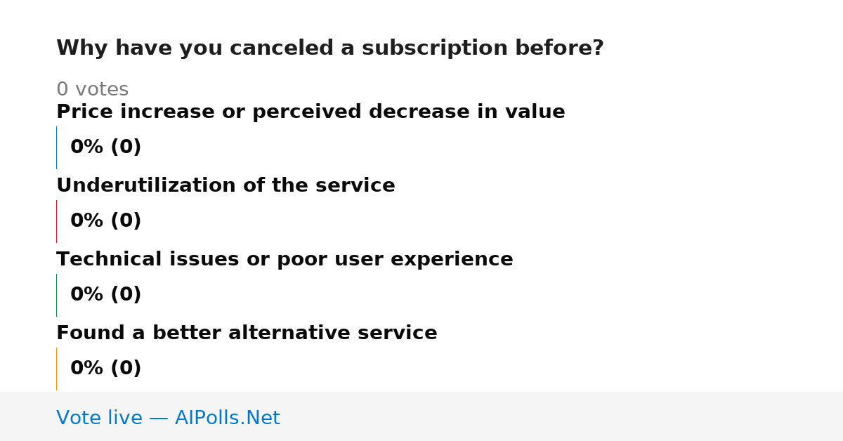 Unavailable